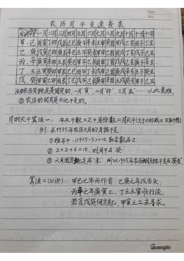 十五套笔记整理版