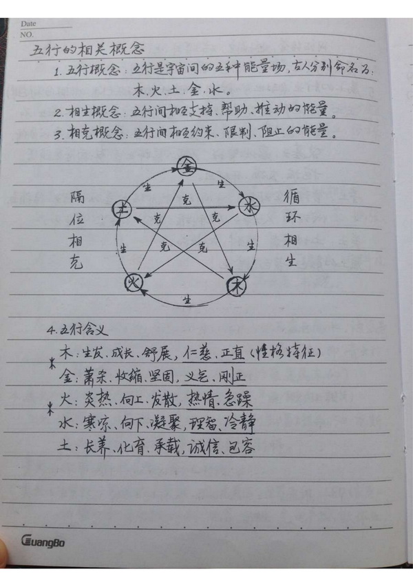 十五套笔记整理版