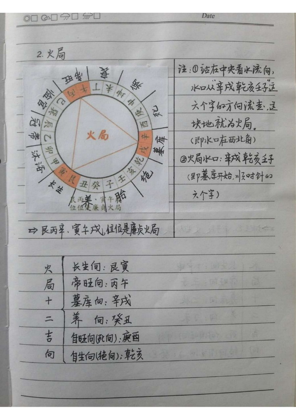 十五套笔记整理版