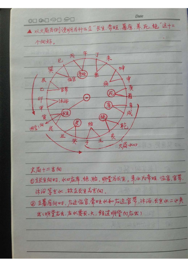 十五套笔记整理版