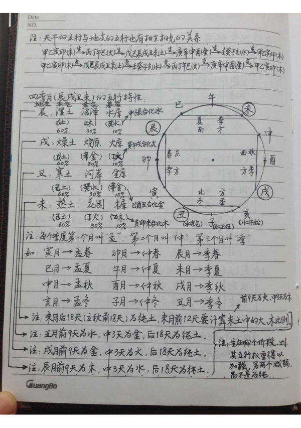 十五套笔记整理版