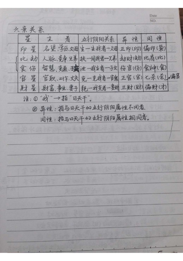 十五套笔记整理版