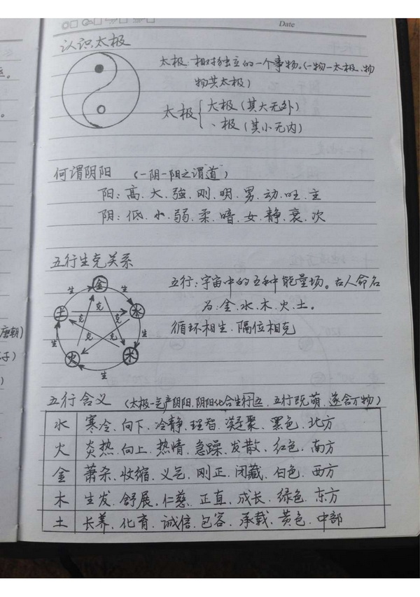 十五套笔记整理版