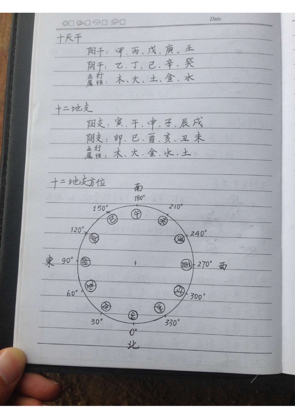 十五套笔记整理版