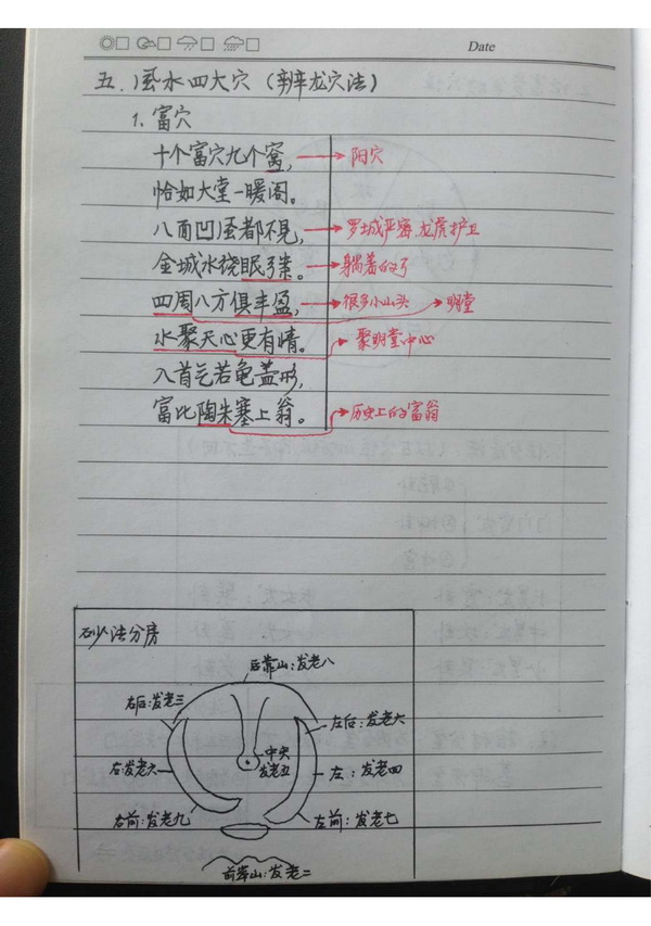 十五套笔记整理版